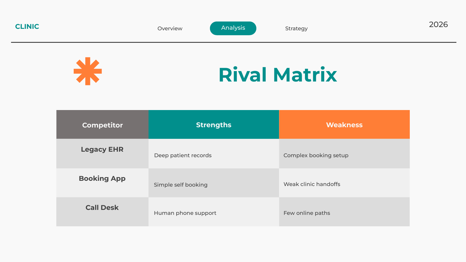 Competitor Strengths Matrix