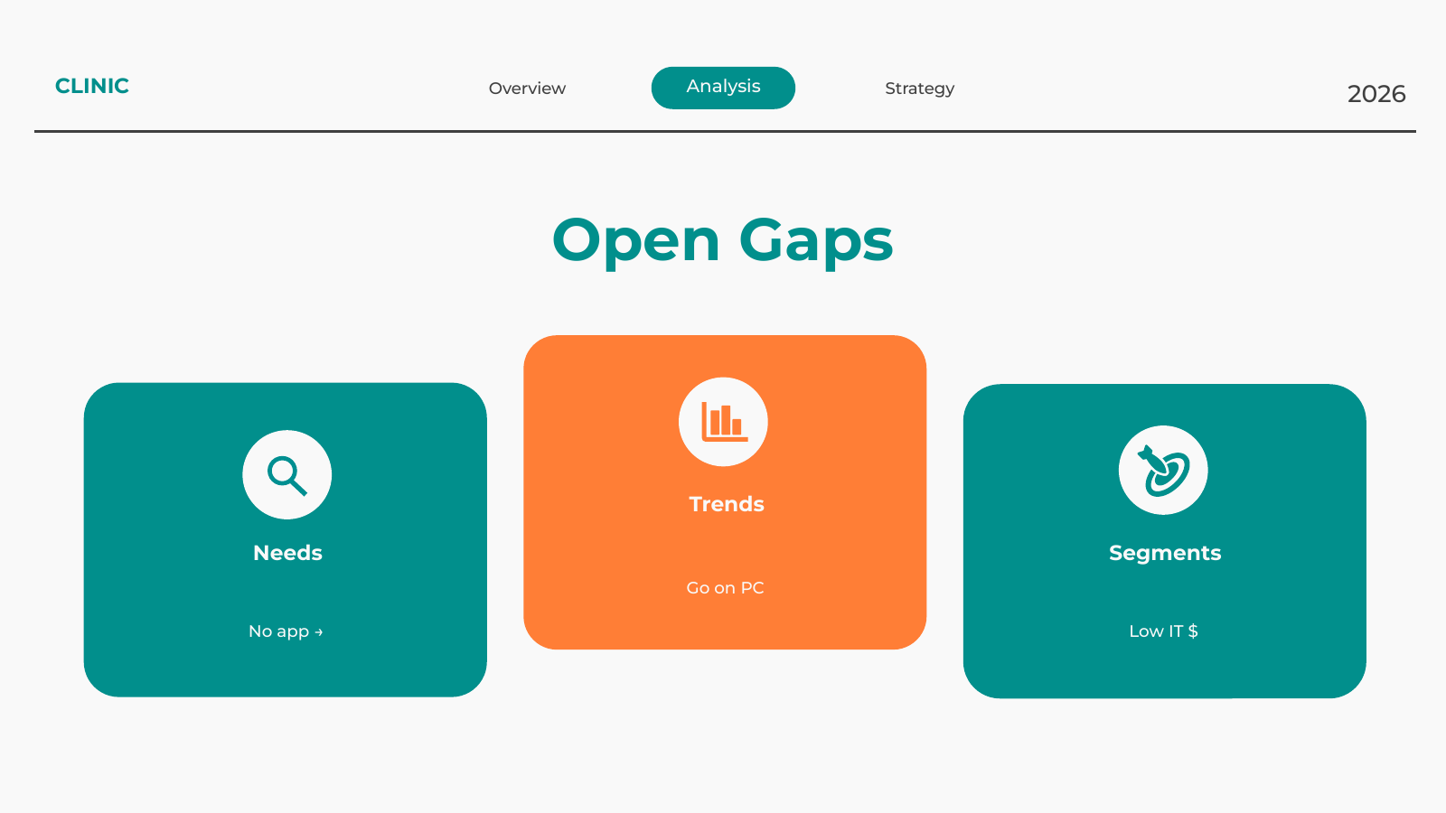 Market Gaps and Opportunities