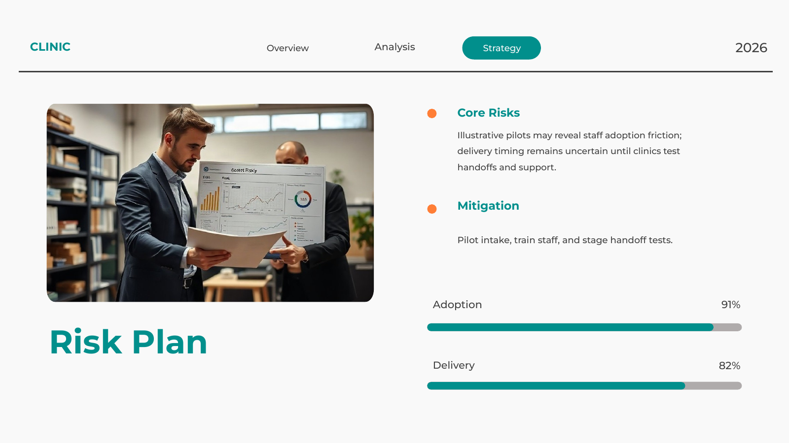 Risks and Mitigation