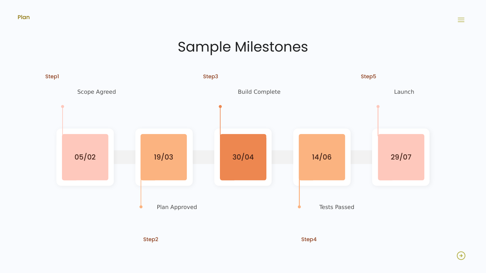 Five-Date Milestone Timeline