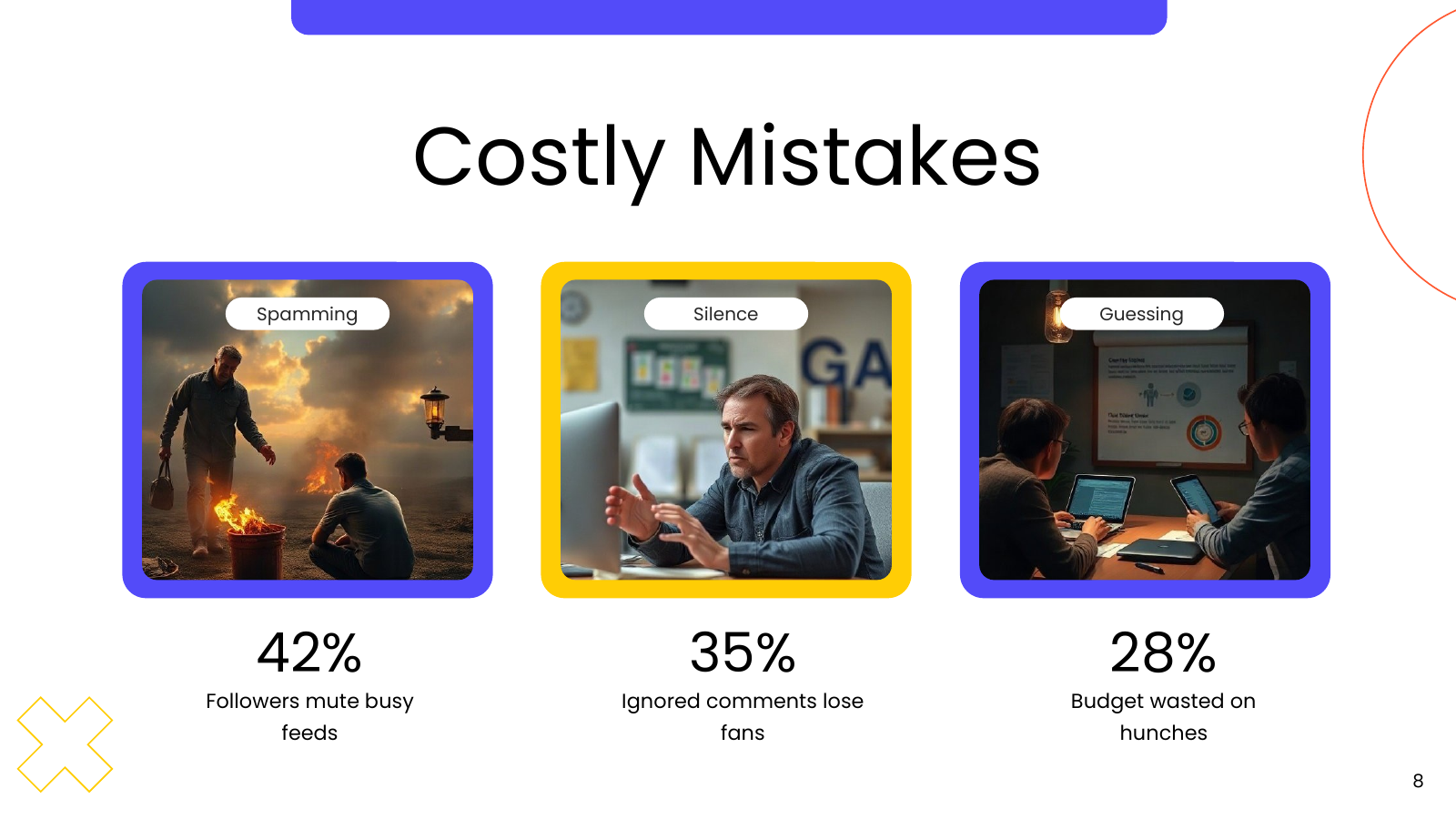 Three Photo Cards with Percentages