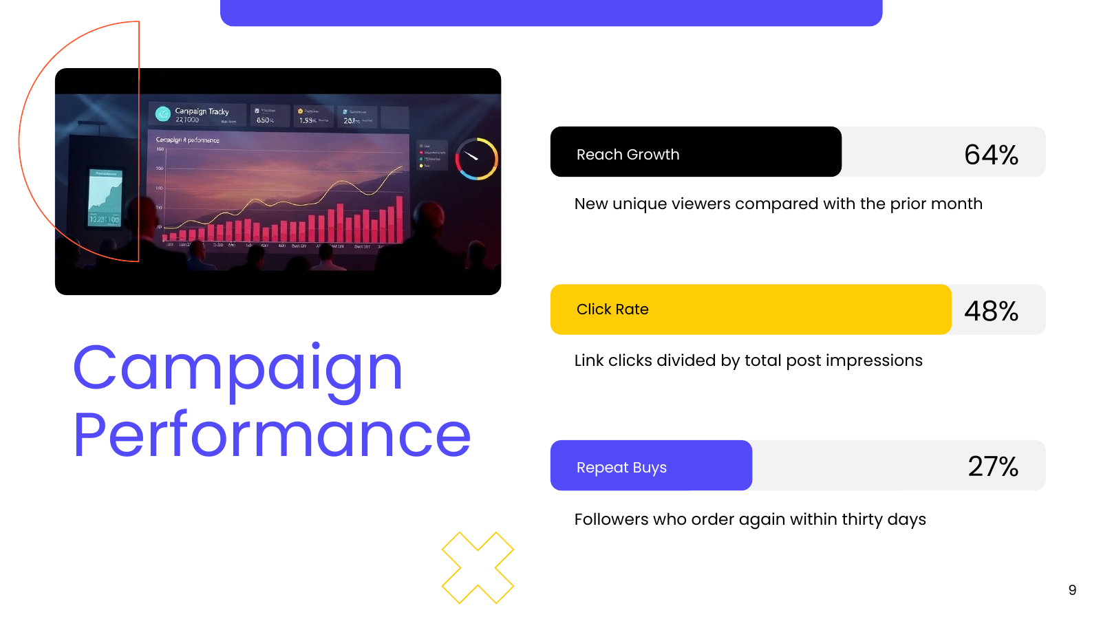 Performance Metrics Progress Bars