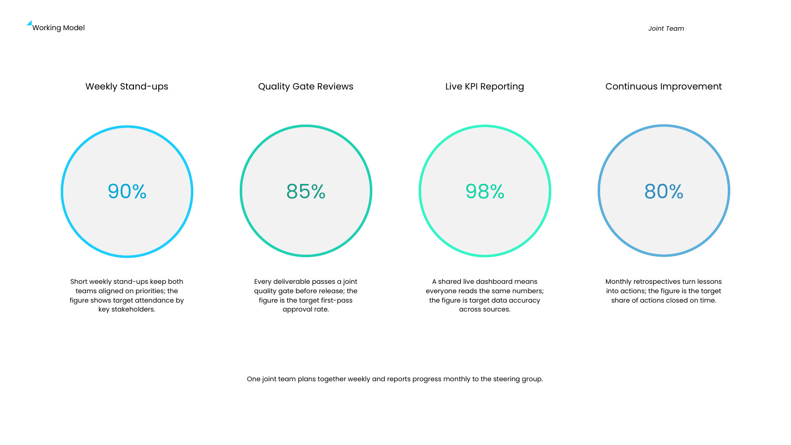 Working Model with Percentage Rings