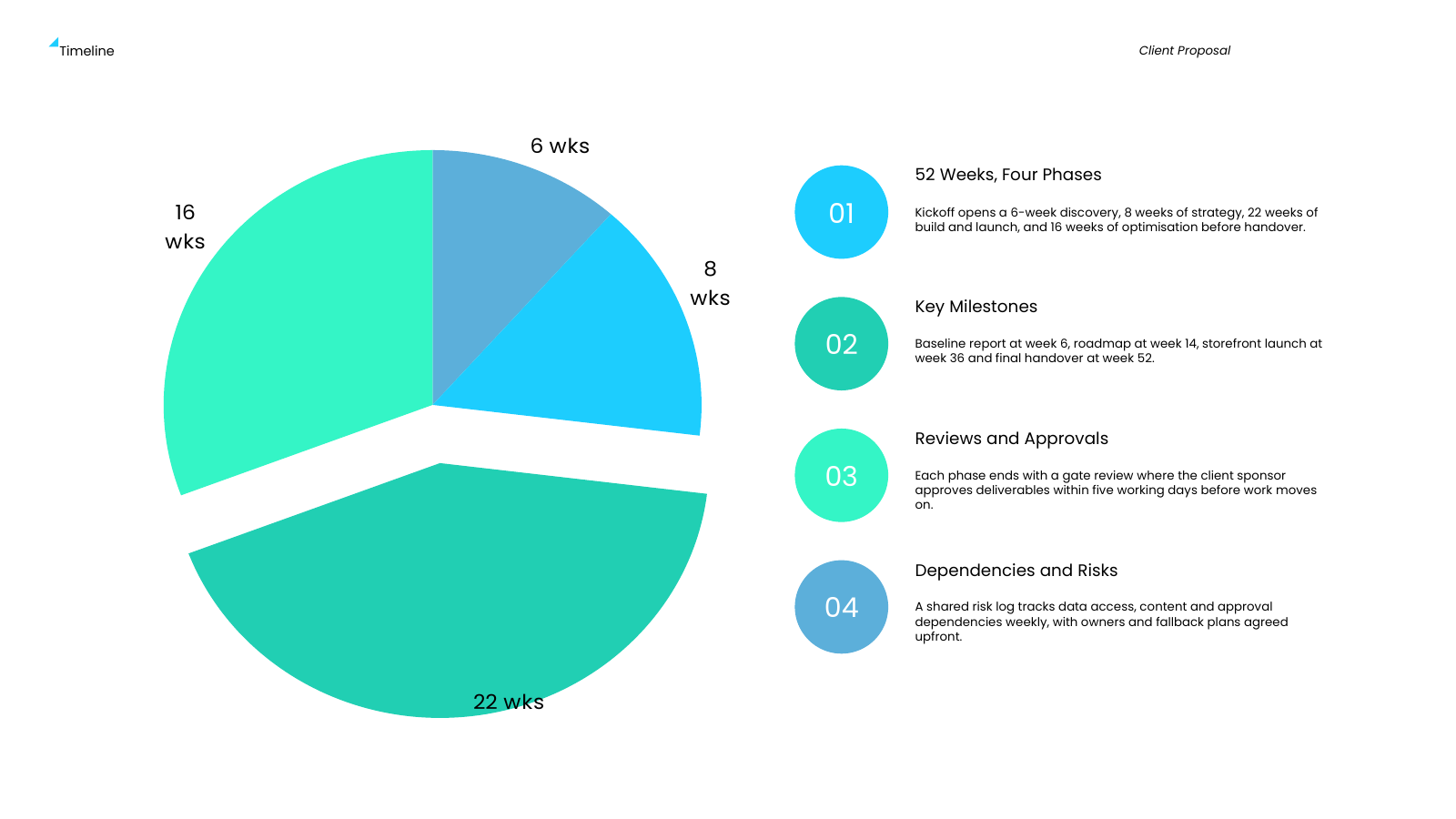 Project Timeline with Chart
