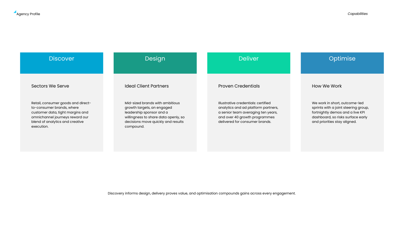 Agency Capabilities in Four Columns