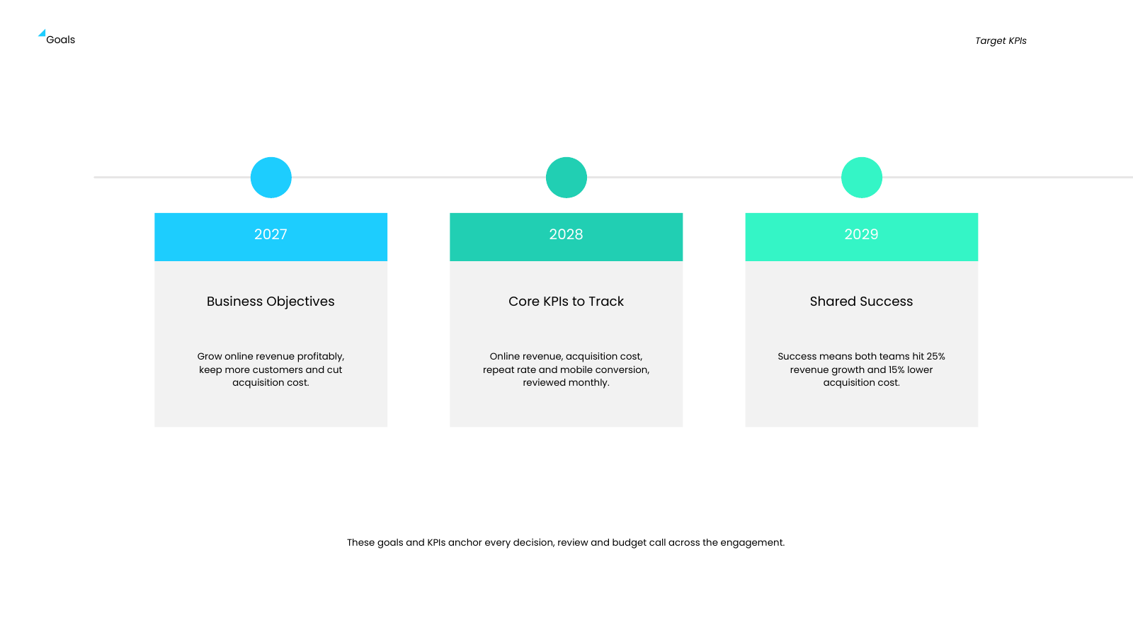 Goals and KPIs by Year