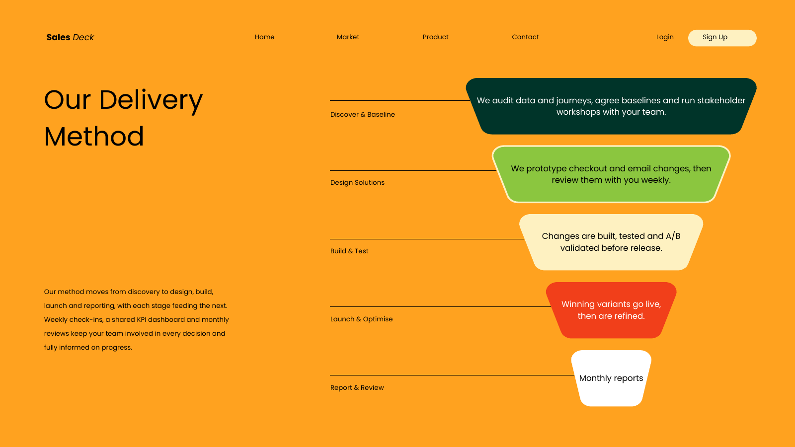 Delivery Approach Funnel