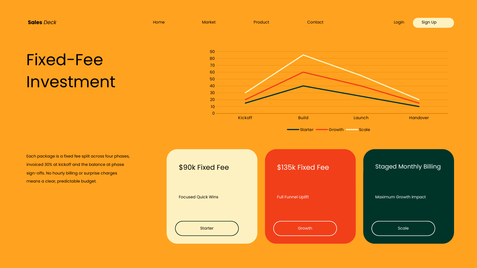 Pricing and Investment Packages