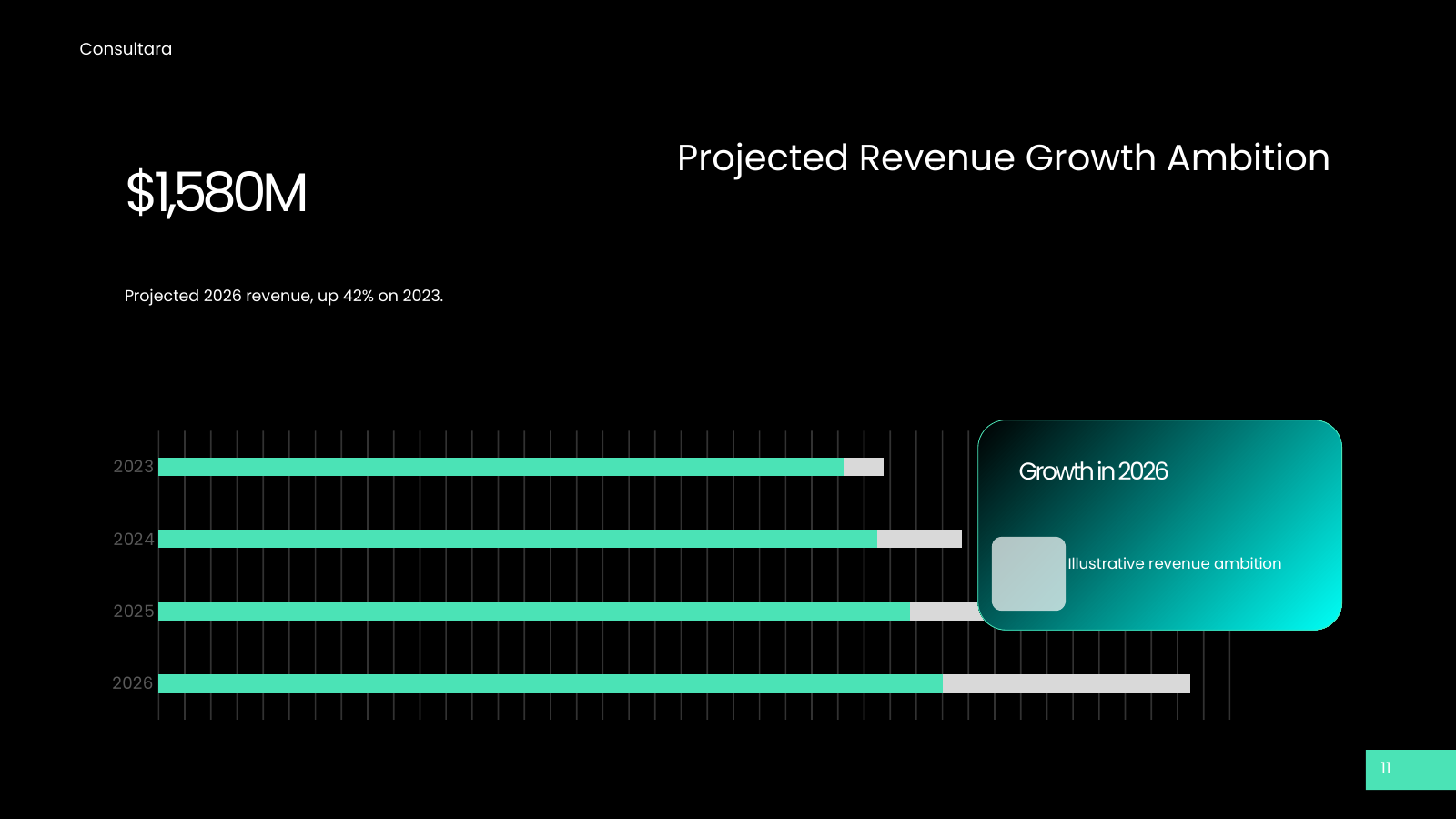 Growth Ambition Chart