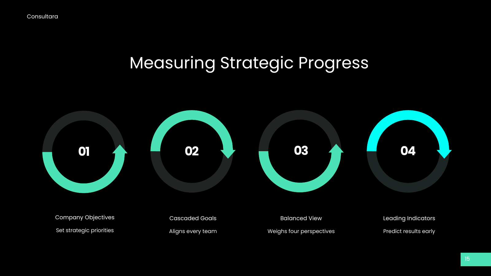 Company OKRs and KPIs