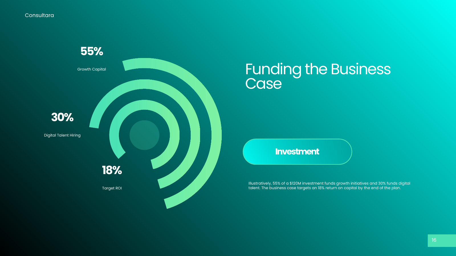 Resources and Investment