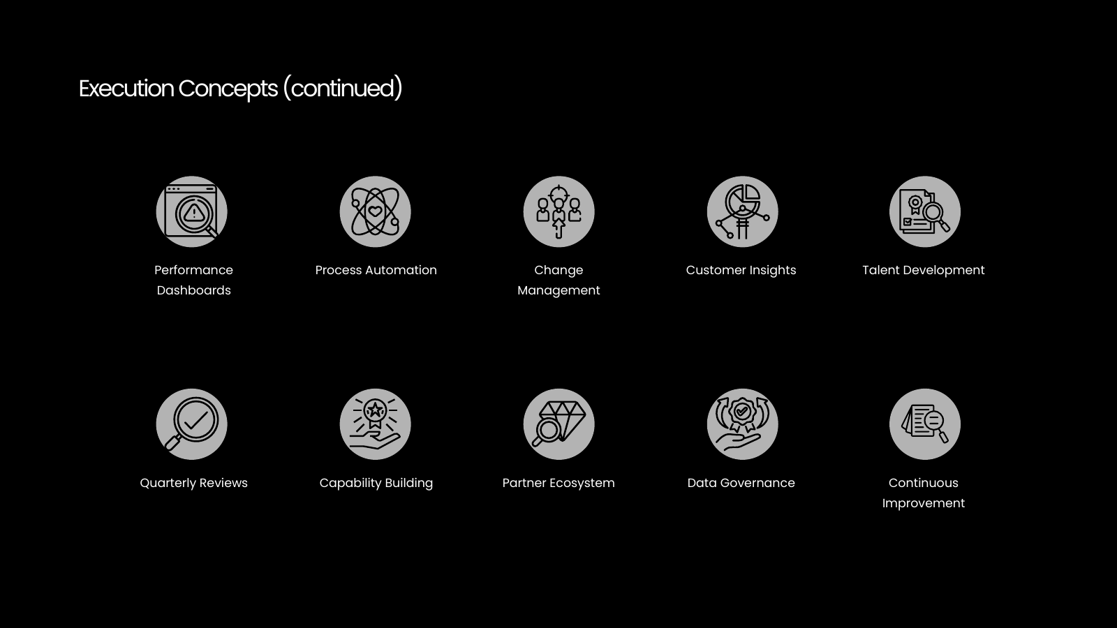 Strategy Icon Set Continued