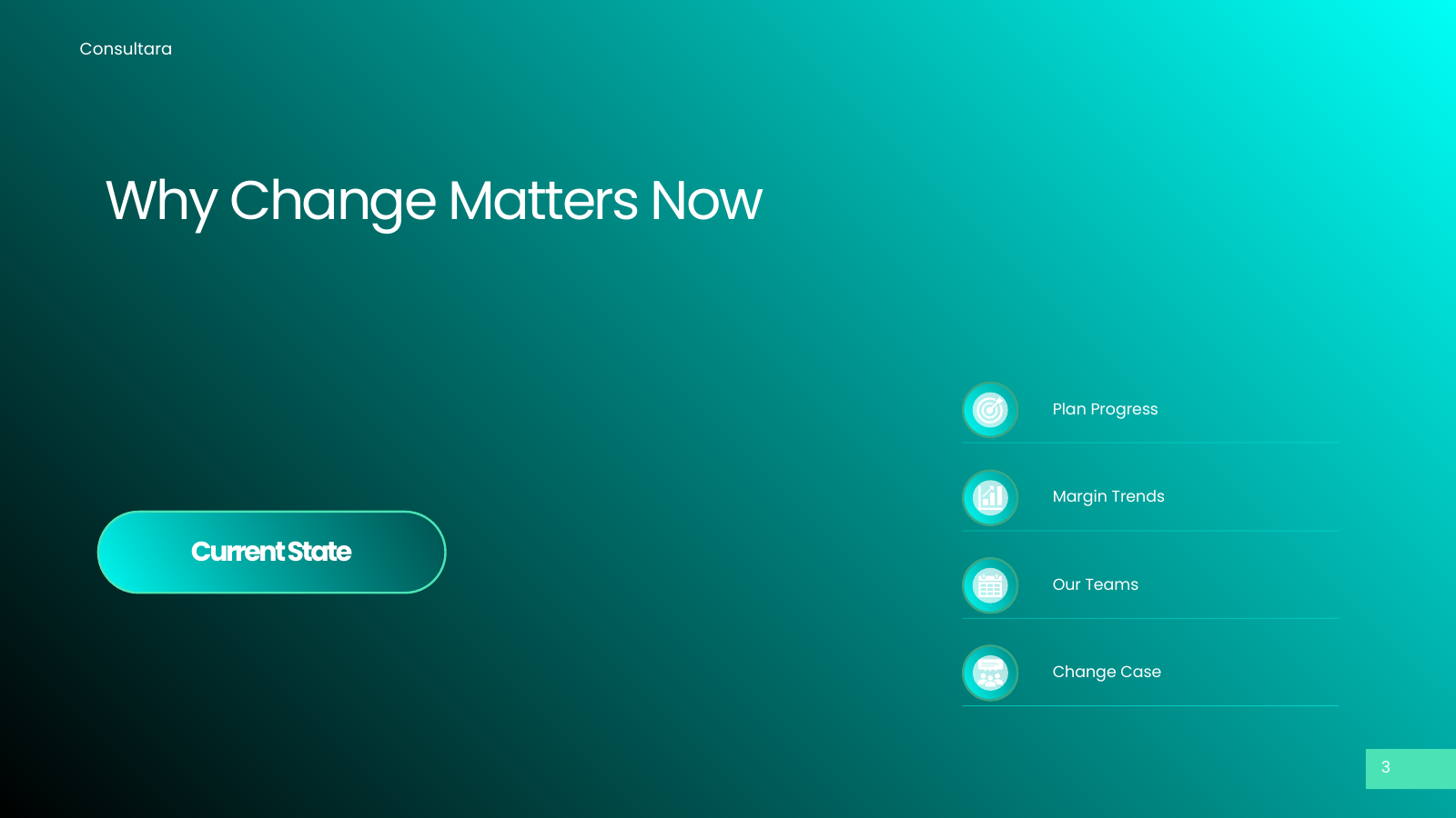 Case for Change