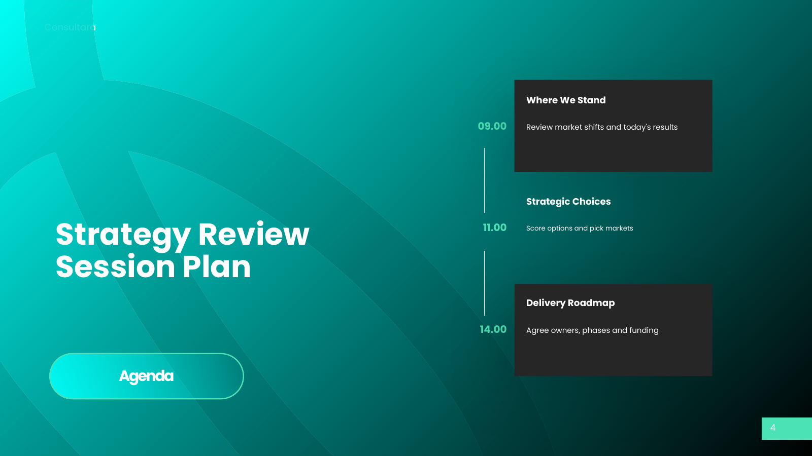Agenda Timeline
