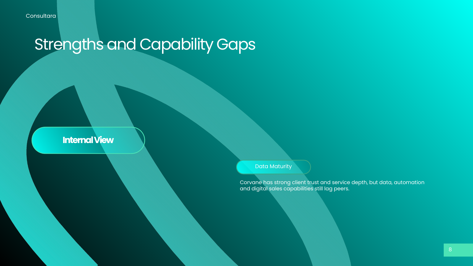 Internal Capabilities Assessment