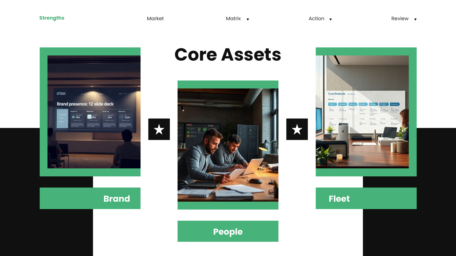 Core Strengths Showcase