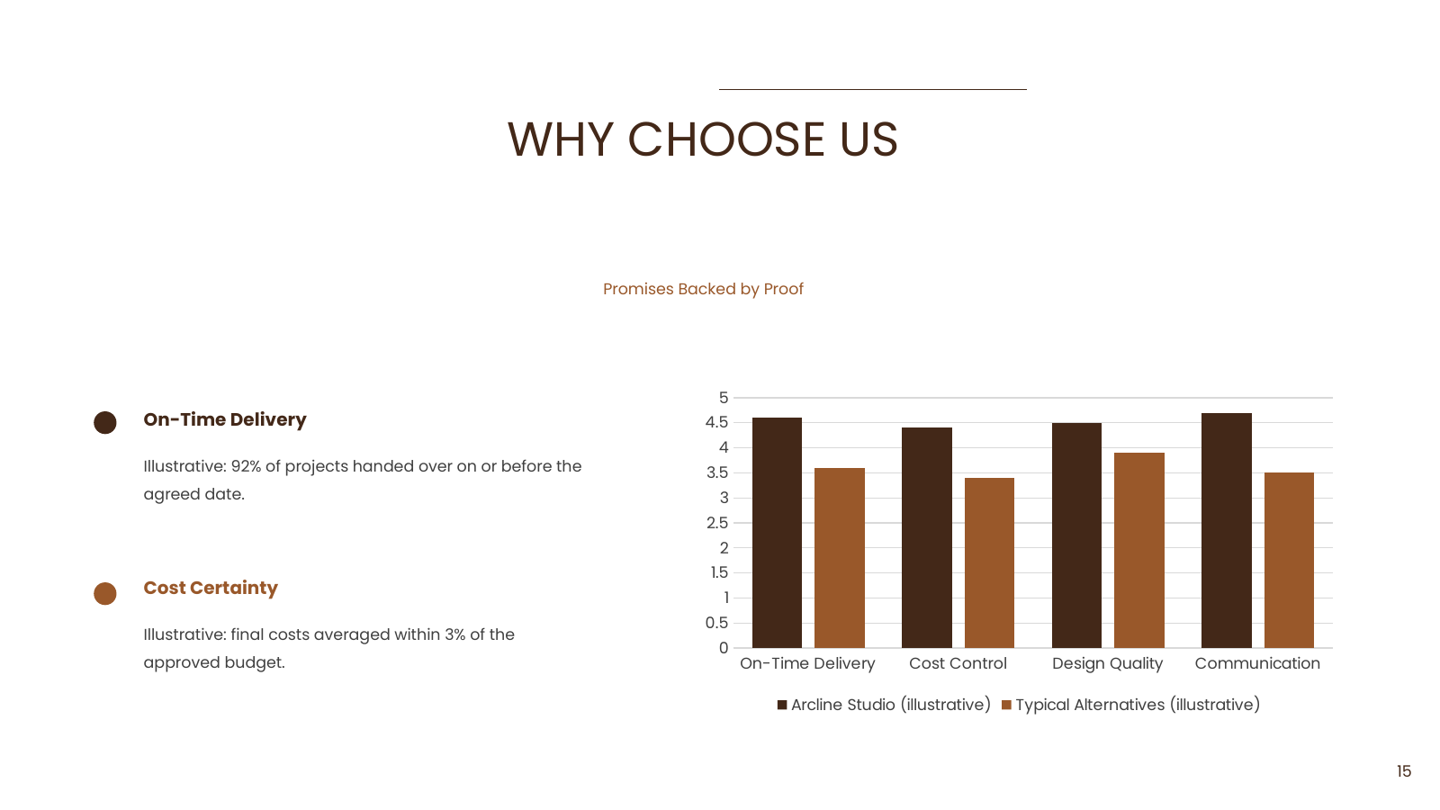 Reasons Clients Choose Us