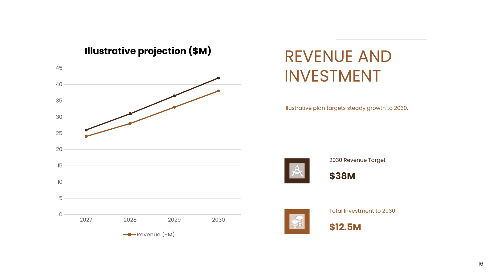 Growth Outlook