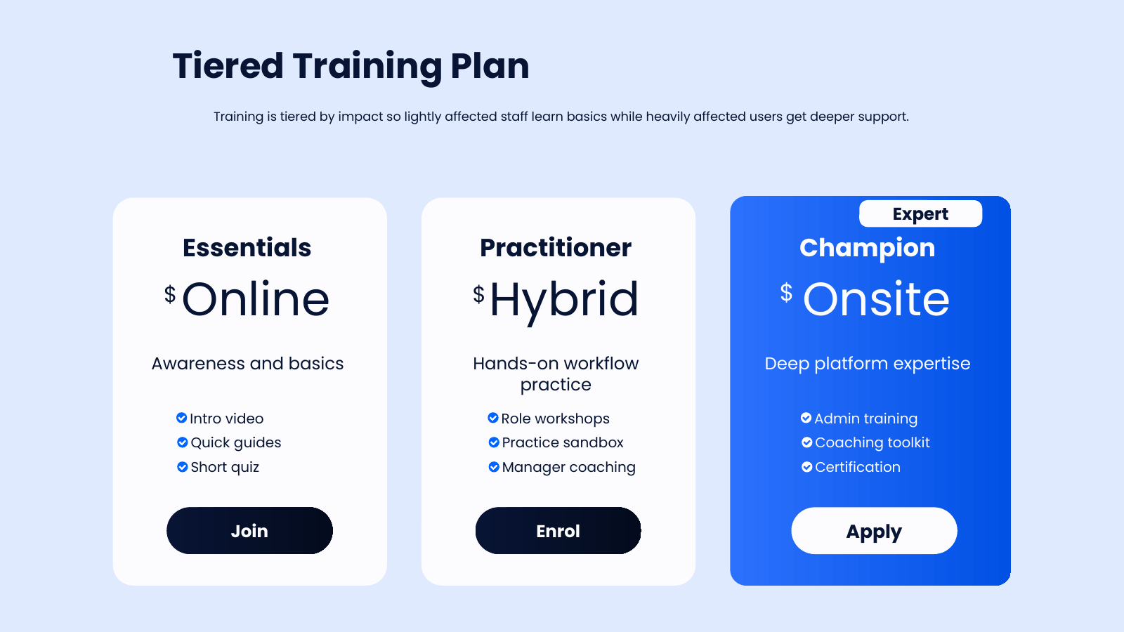 Tiered Training Plan