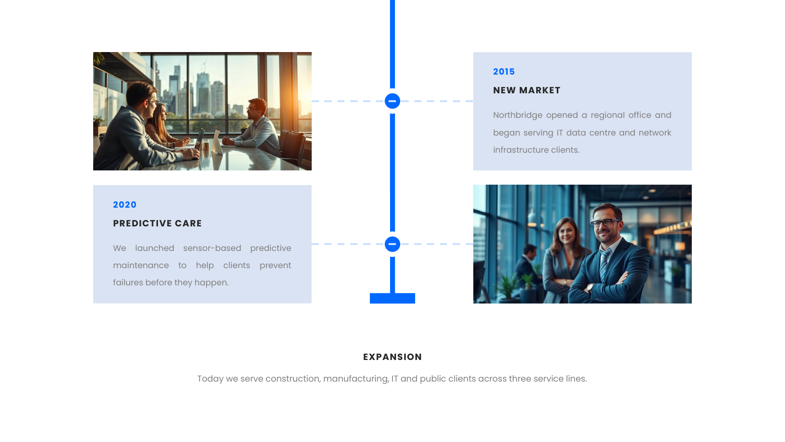 Company History Timeline Part 2