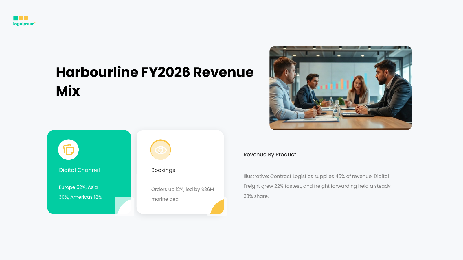 Revenue Breakdown and Drivers