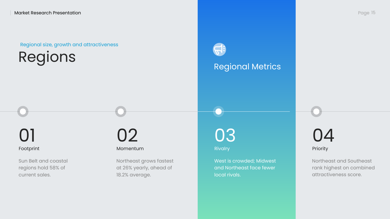 Regional Attractiveness