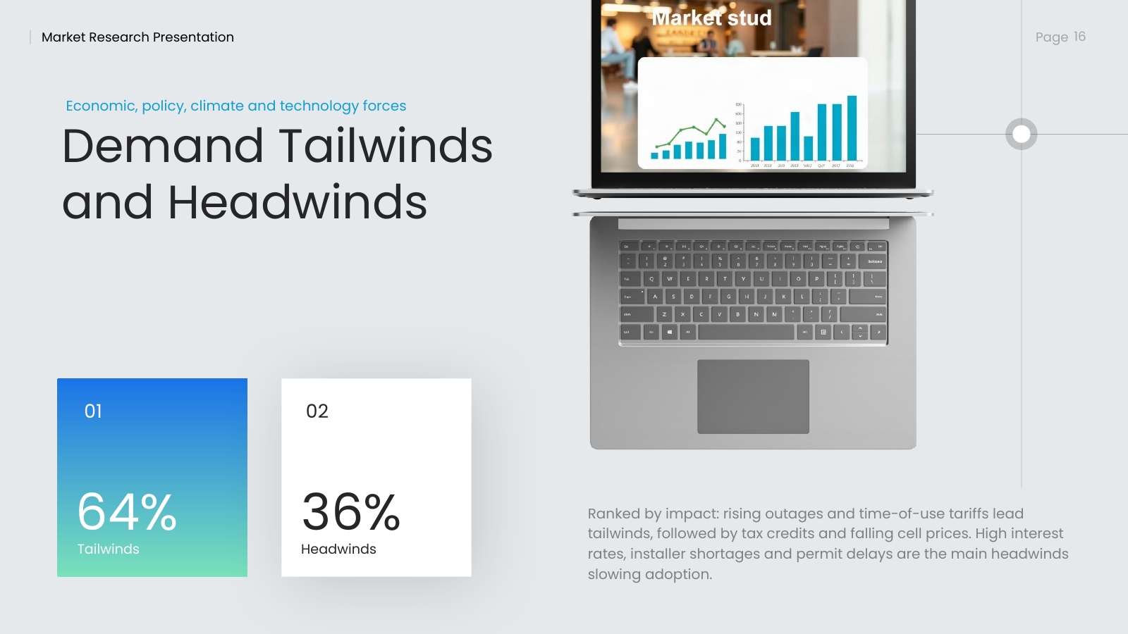 Market Drivers and Headwinds
