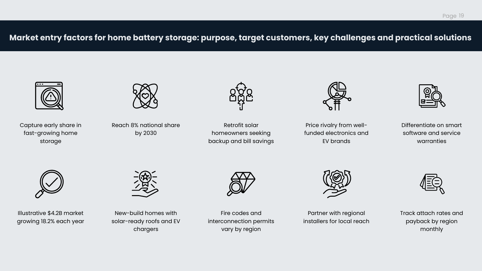 Market Entry Factors Icon Grid