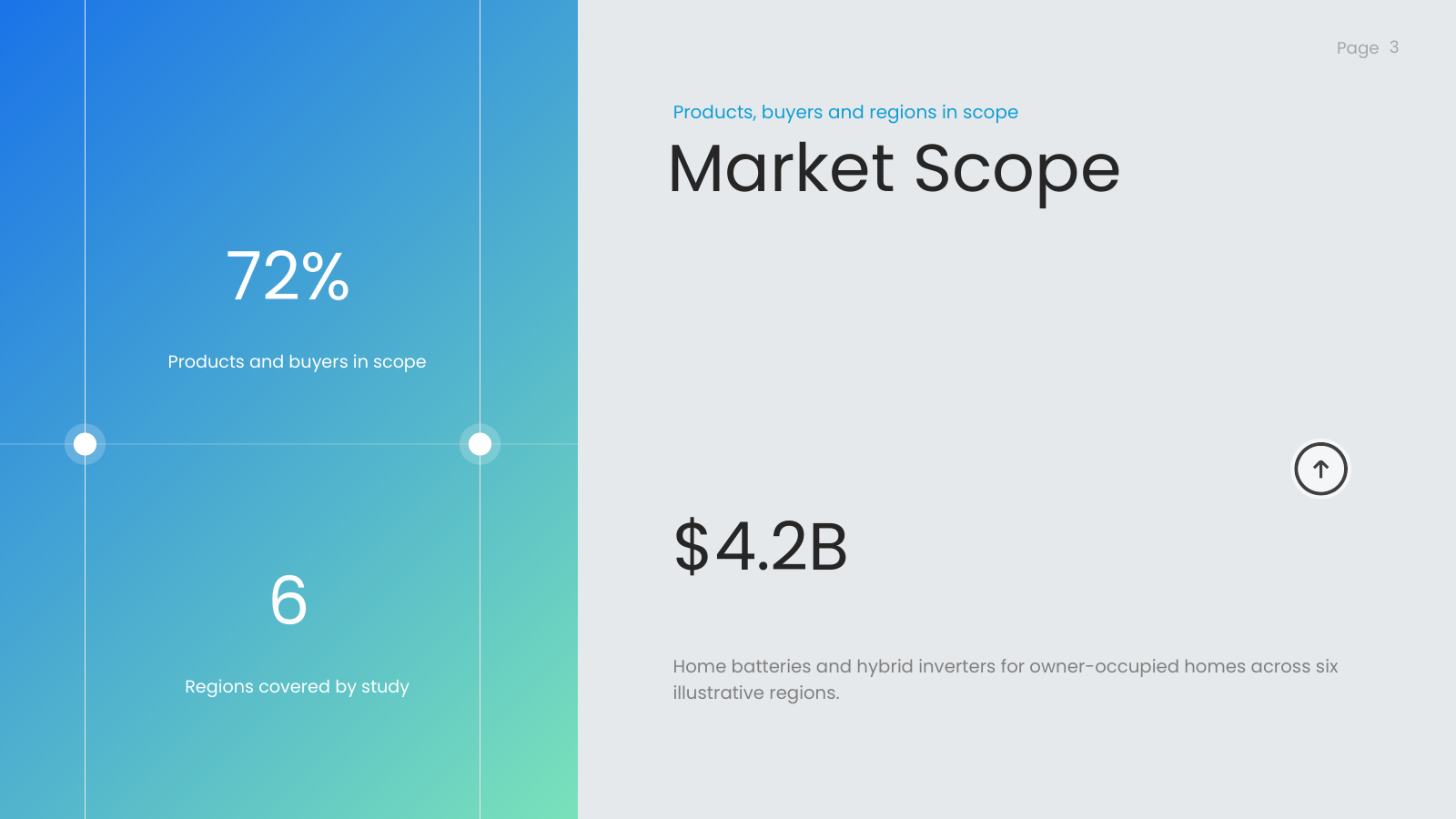 Market Scope Definition