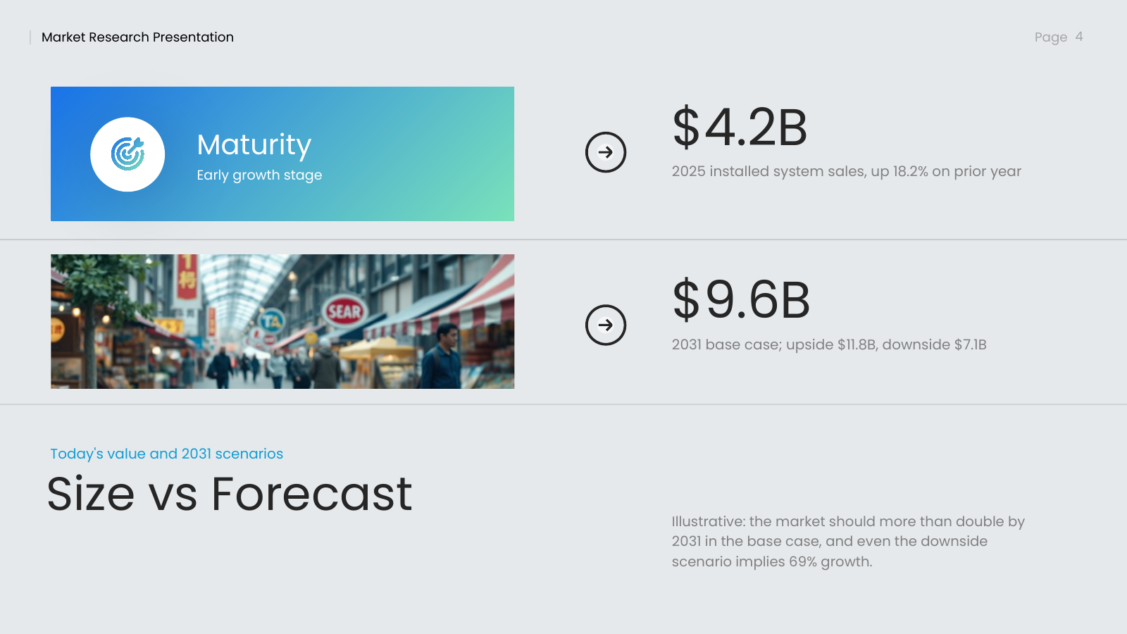 Market Size and Forecast