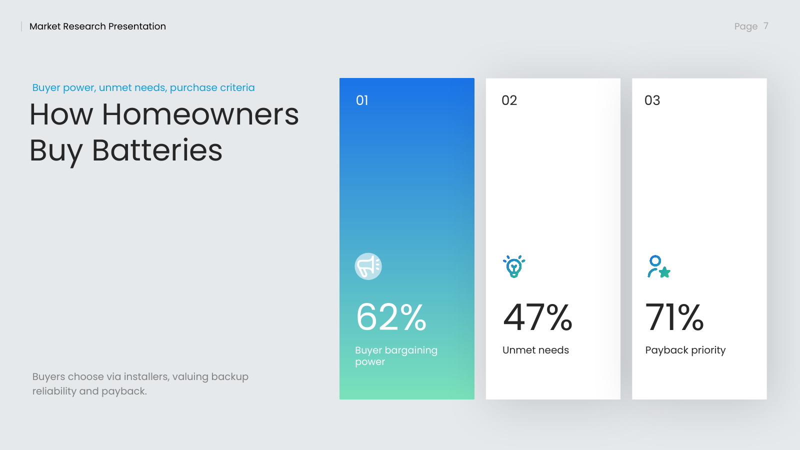 Customer Analysis