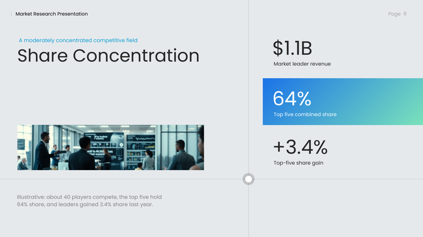 Competitive Landscape and Share