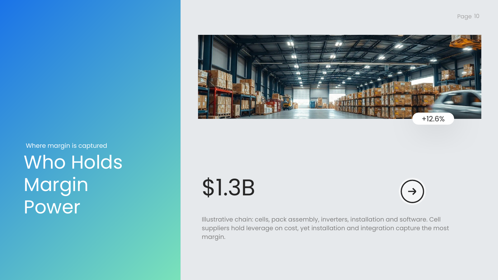 Value Chain and Supplier Power