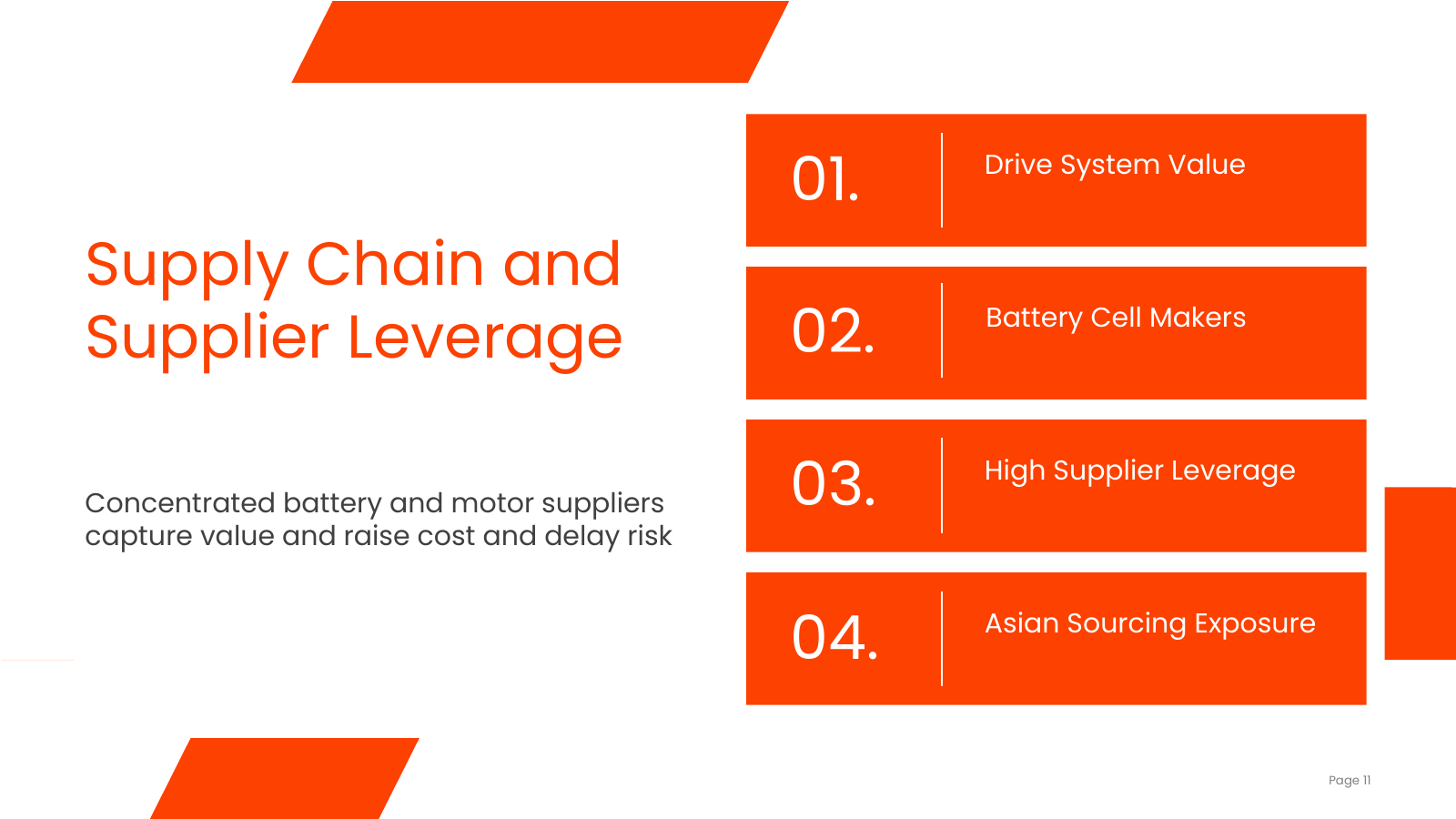 Supply Chain and Supplier Leverage