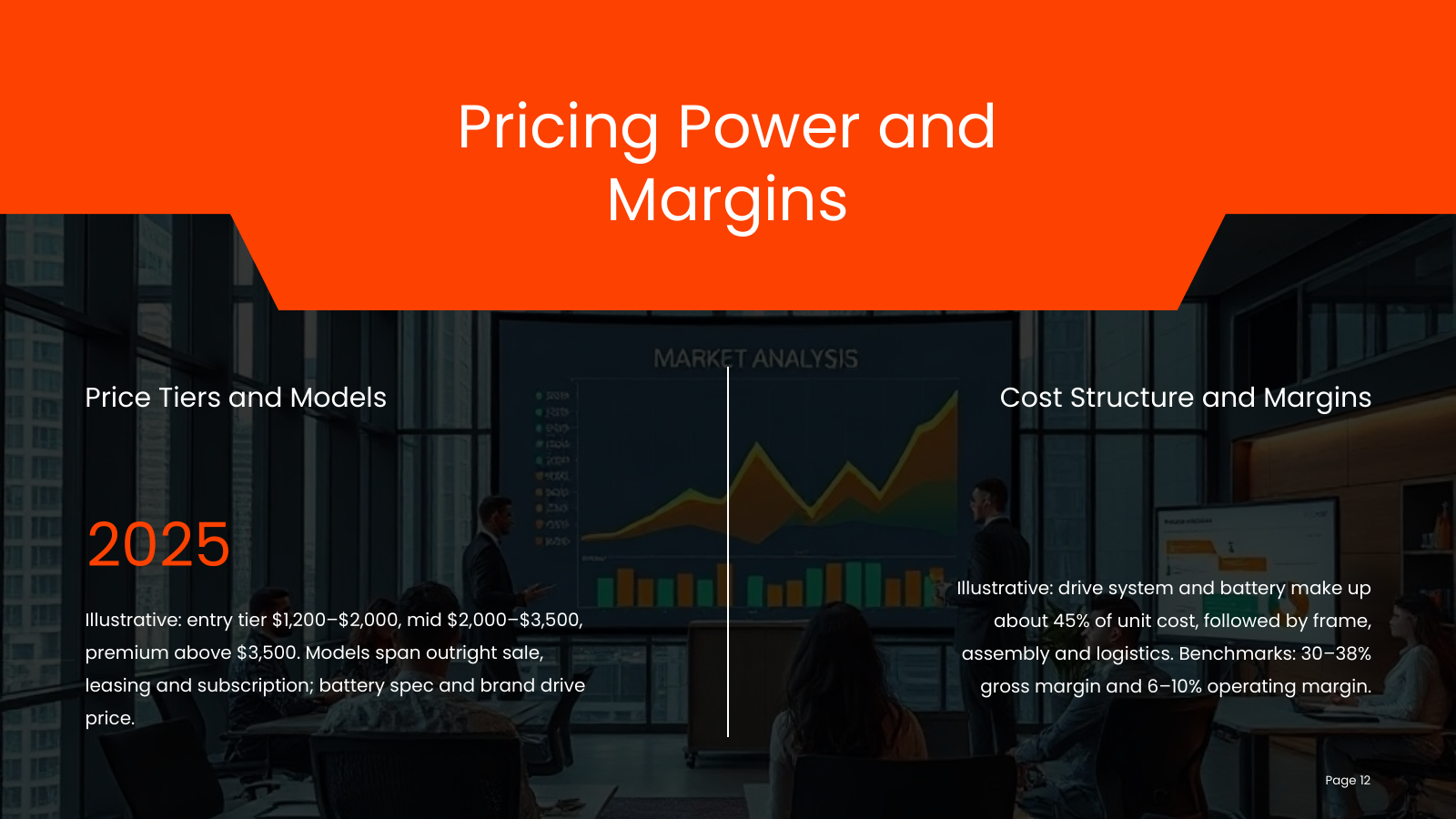 Pricing and Unit Economics