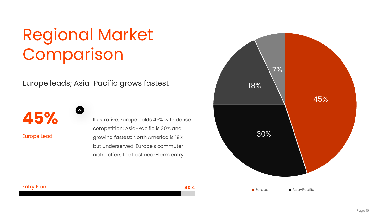 Regional Market Comparison