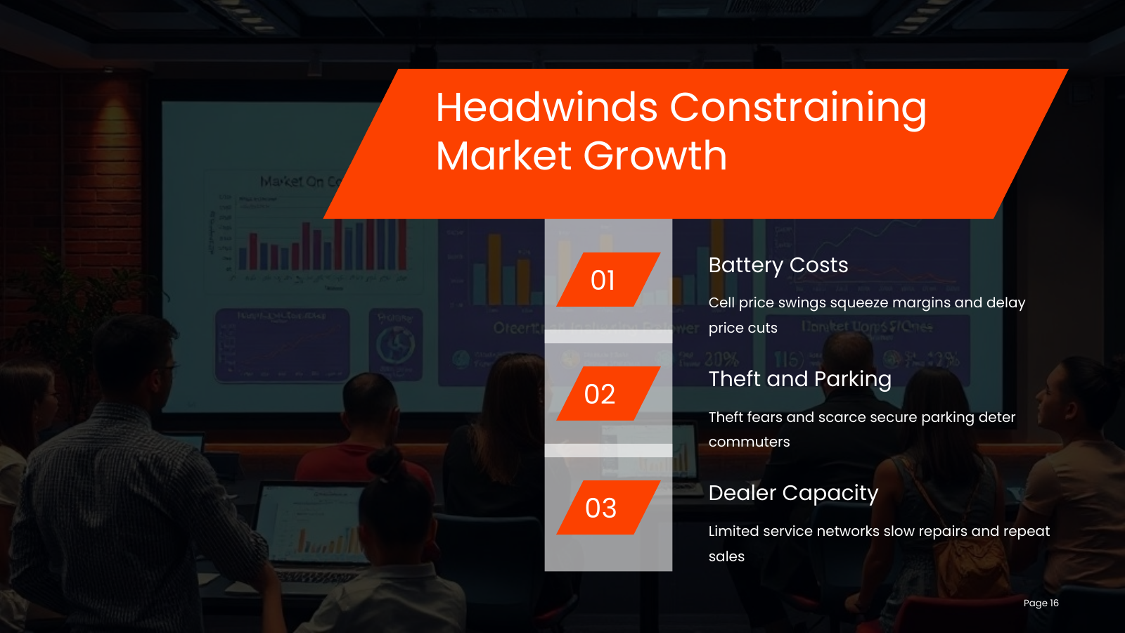 Growth Headwinds