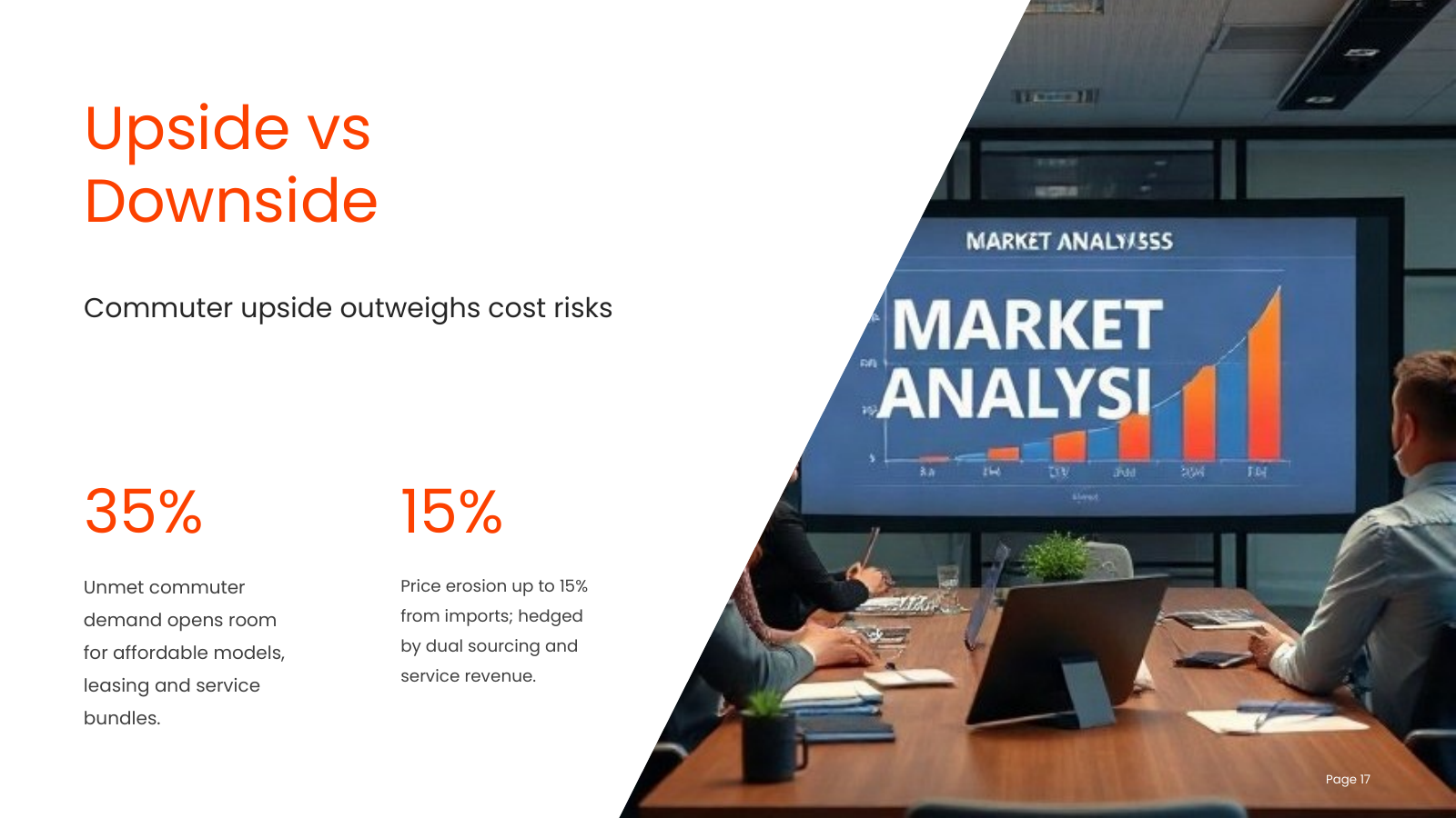 Risks vs Opportunities