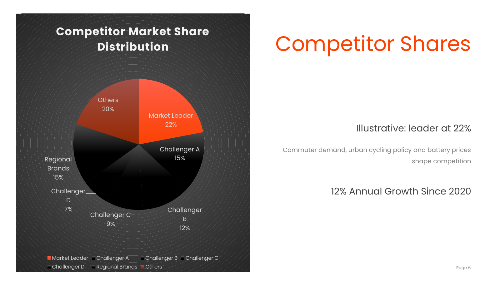 Market Share by Competitor