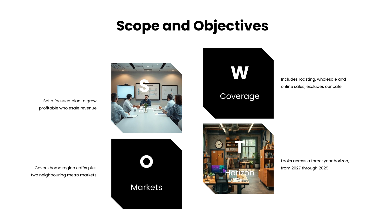 Review Scope and Aims