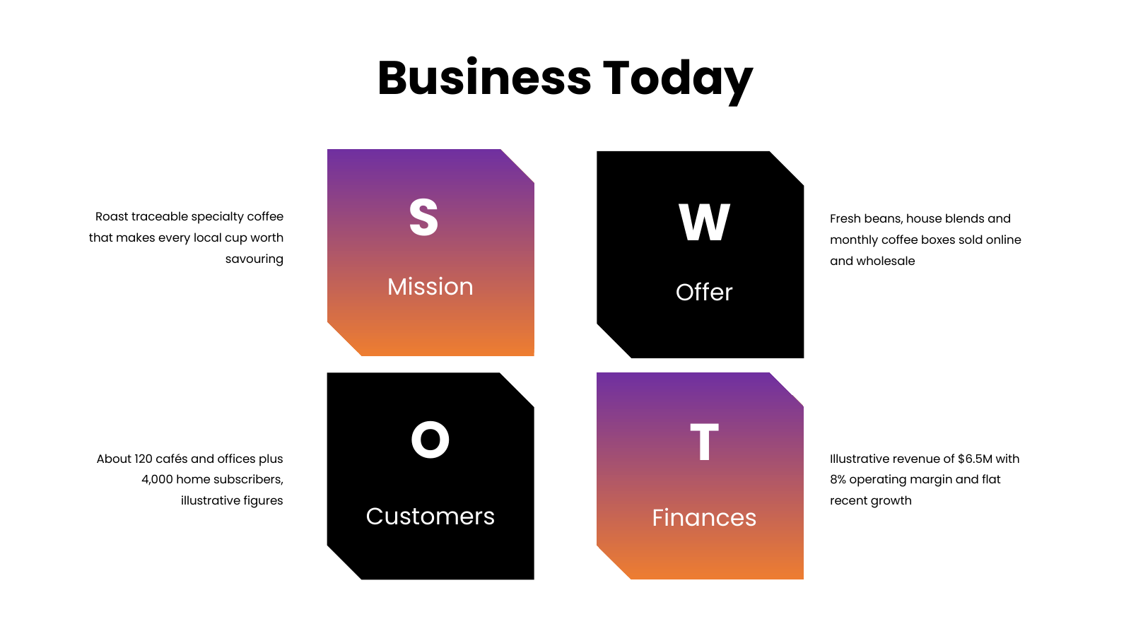 Business Today Snapshot
