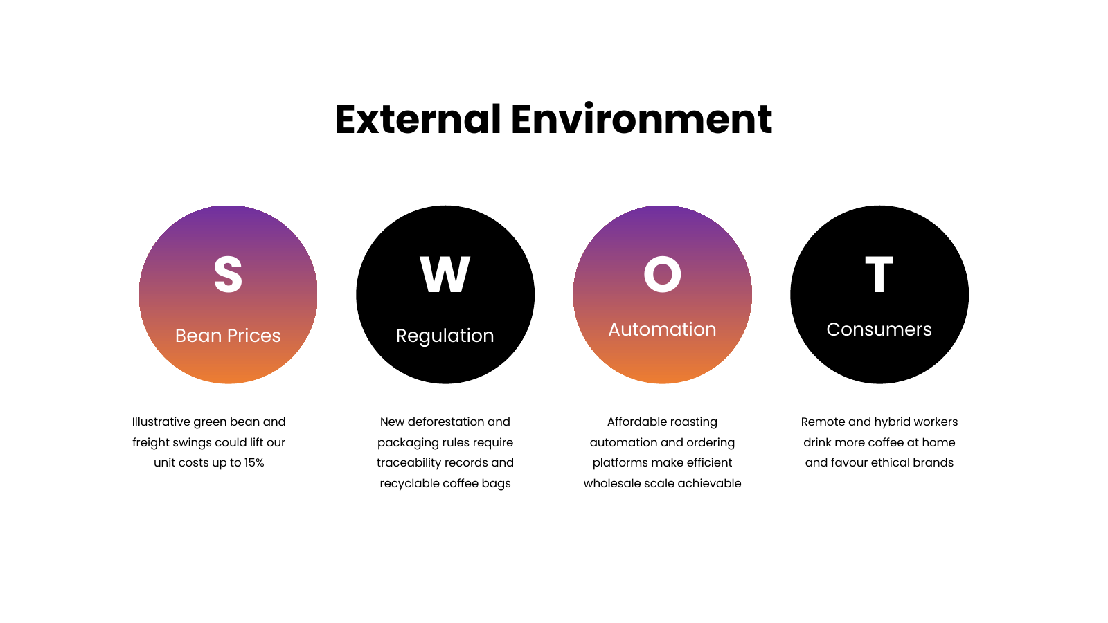 External Environment Scan