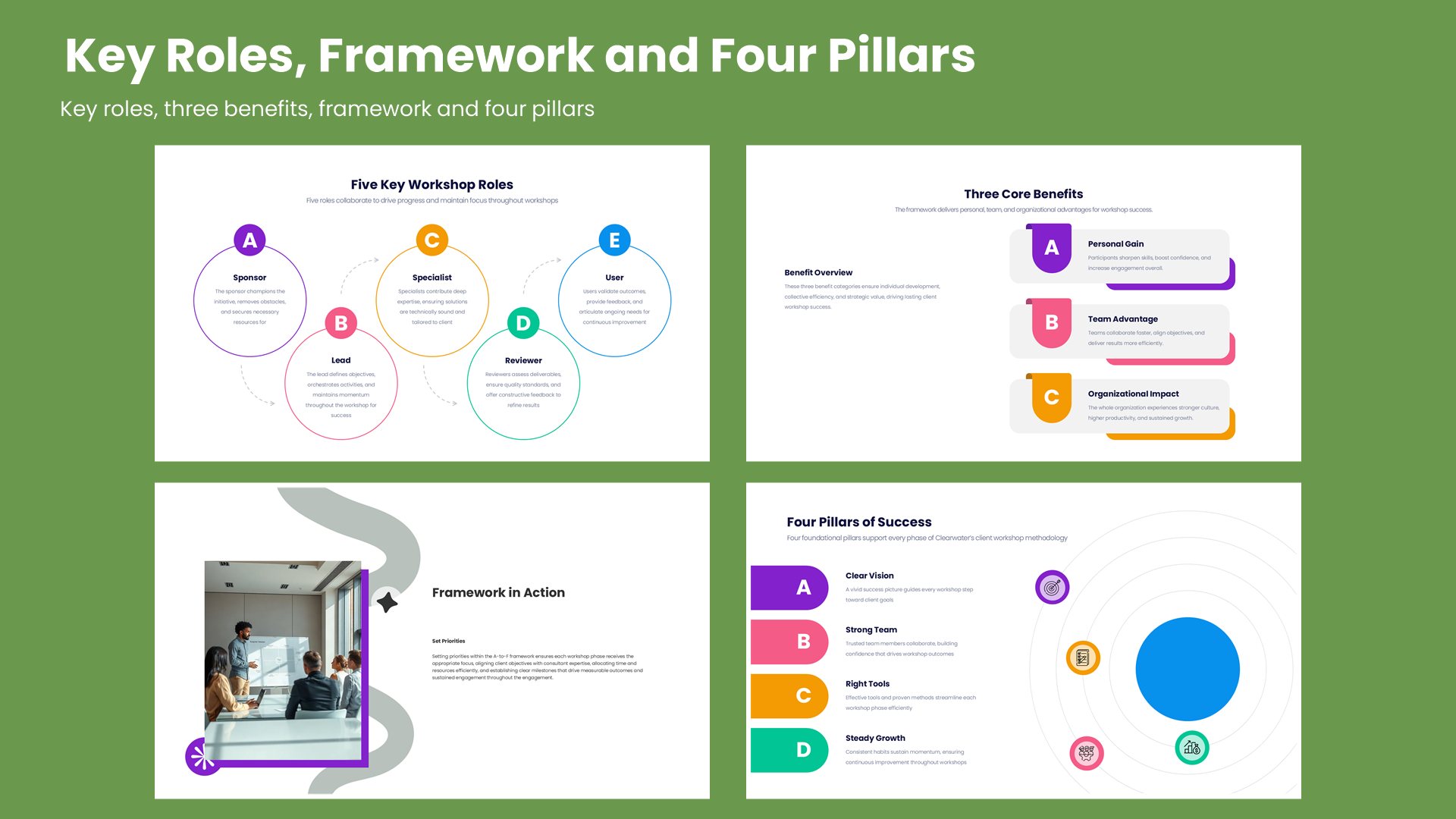 Four framework slides covering key roles, three benefits, framework and four pillars