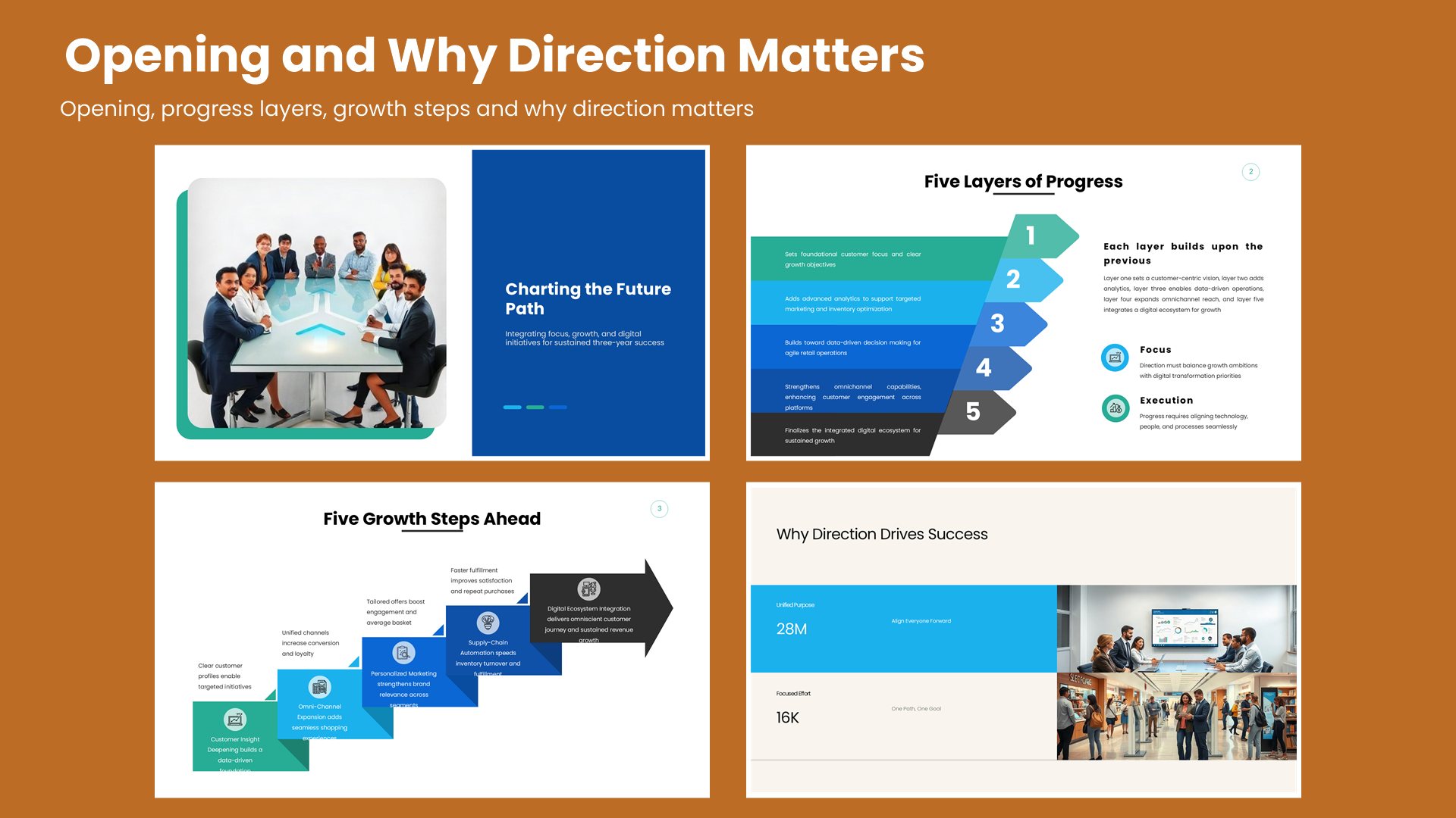 Four strategy slides covering opening, progress layers, growth steps and why direction matters