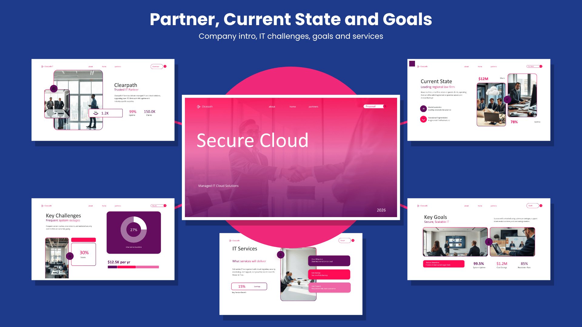 Six B2B proposal slides covering company intro, IT challenges, goals and services