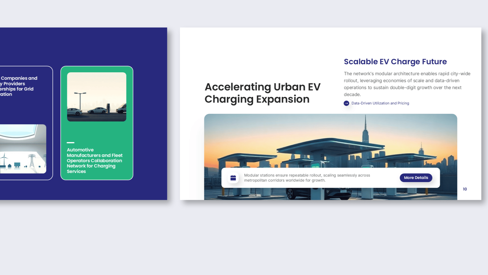 Business model slides showing digital service delivery, urban EV charging expansion, and future growth opportunities.