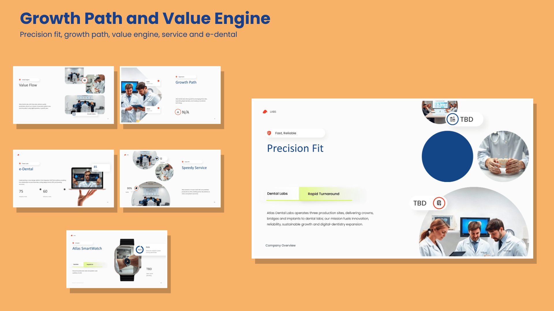 Six company overview slides covering precision fit, growth path, value engine, service and e-dental