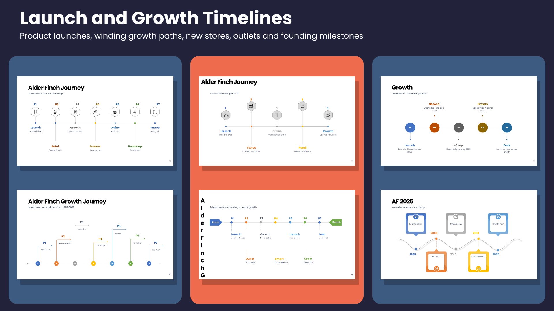 Six timeline infographic slides covering product launches, winding growth paths, new stores, outlets and founding milestones