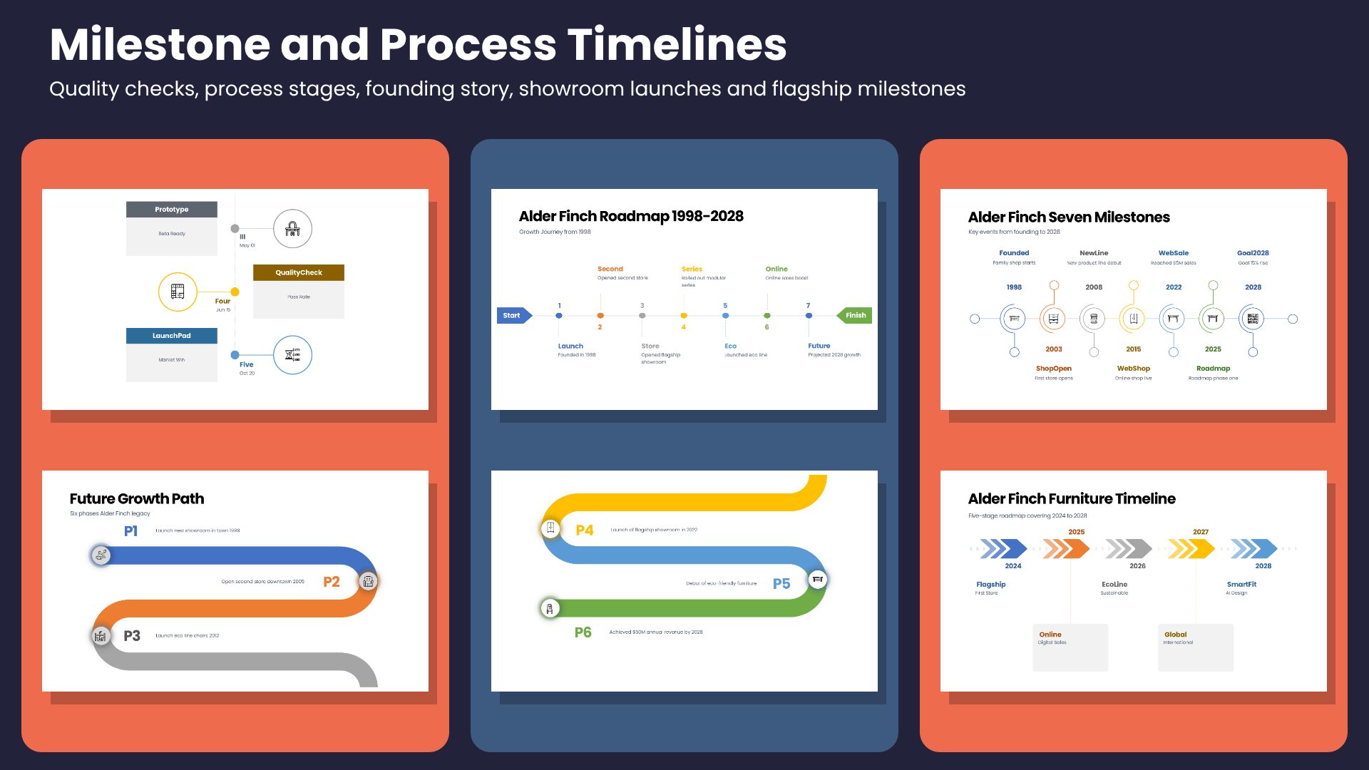 Six timeline infographic slides covering quality checks, process stages, founding story, showroom launches and flagship milestones