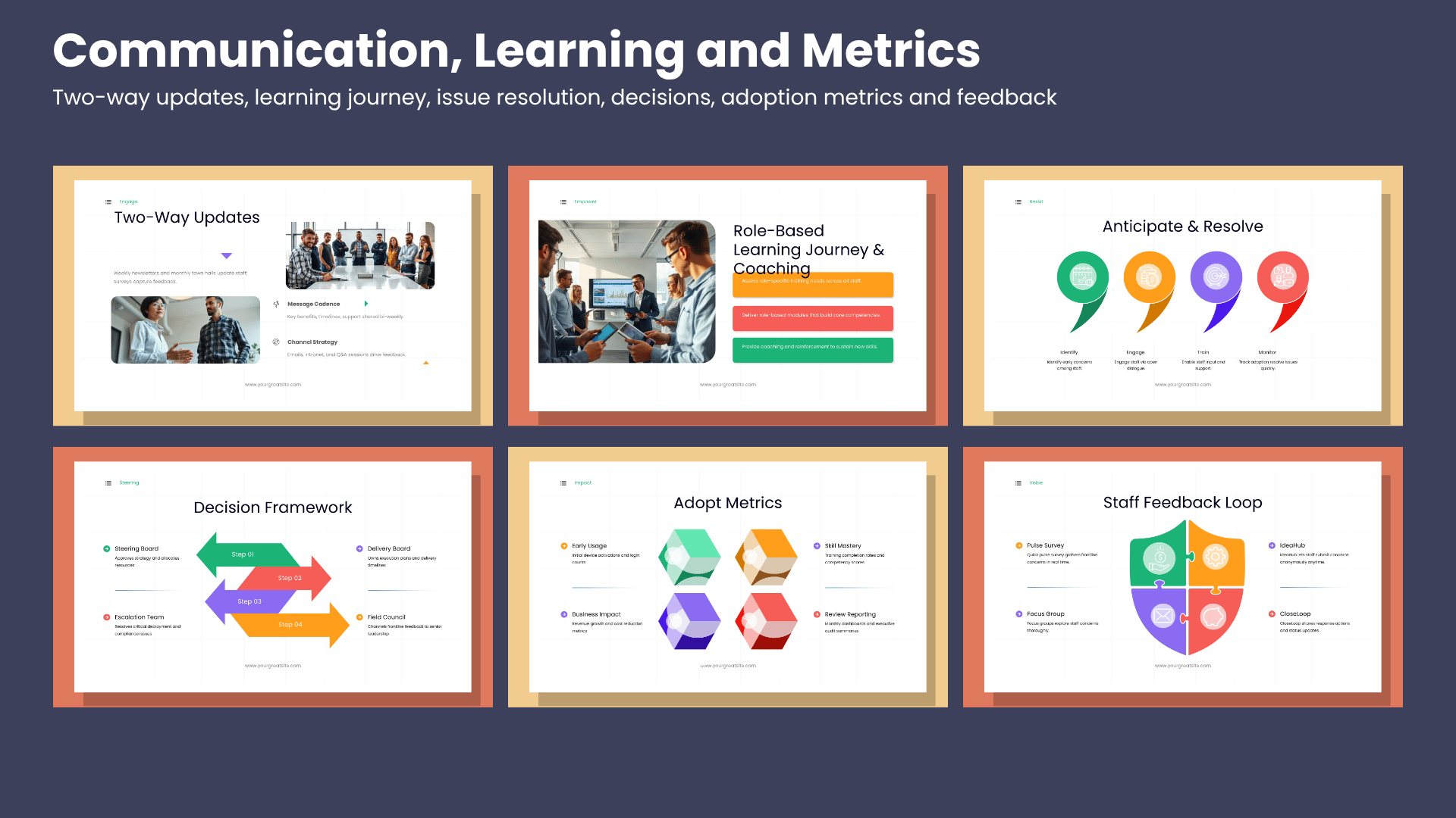 Six change management slides covering two-way updates, learning journey, issue resolution, decisions, adoption metrics and feedback